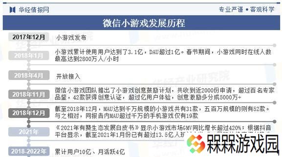 如何成为一名成功的手游推广员（掌握聊天技巧）