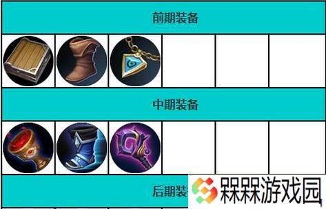 安琪拉铭文搭配指南（打造专属于你的安琪拉）