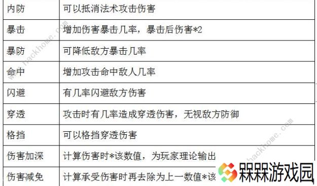 仙神之怒攻略大全 新手少走弯路技巧总汇图片2