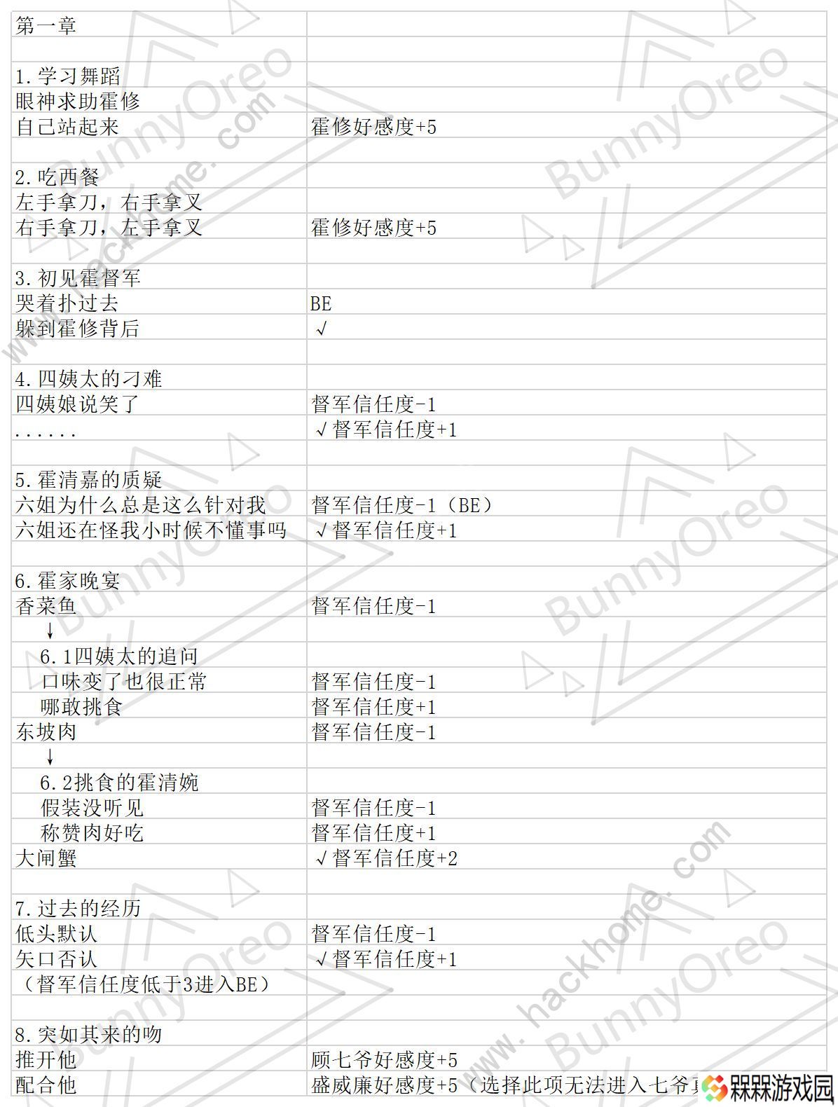 与君心动时游戏攻略大全 全剧情通关结局一览图片2
