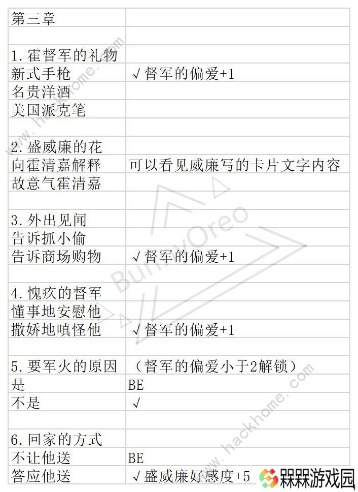 与君心动时游戏攻略大全 全剧情通关结局一览图片4