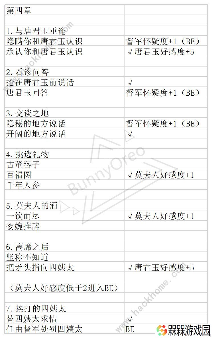 与君心动时游戏攻略大全 全剧情通关结局一览图片5