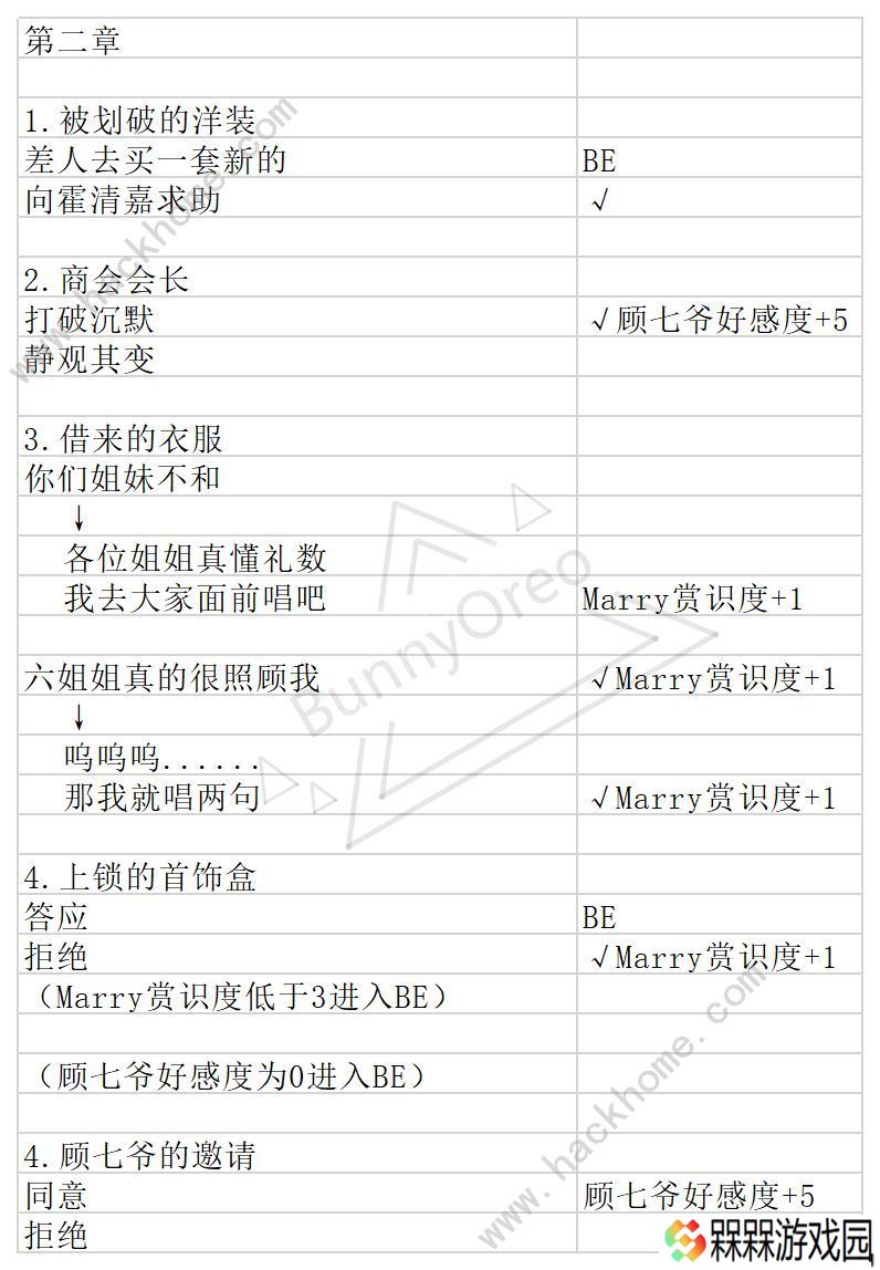与君心动时游戏攻略大全 全剧情通关结局一览图片3