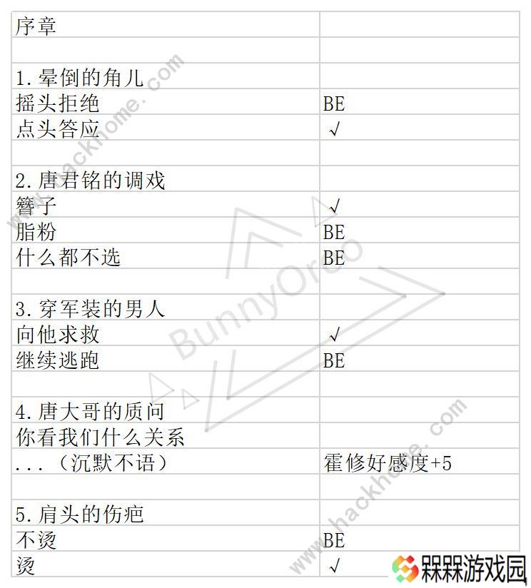 与君心动时游戏攻略大全 全剧情通关结局一览