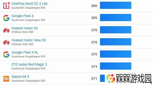 紫光展锐T8300亮相Geekbench，努比亚Neo3 5G海外版性能曝光