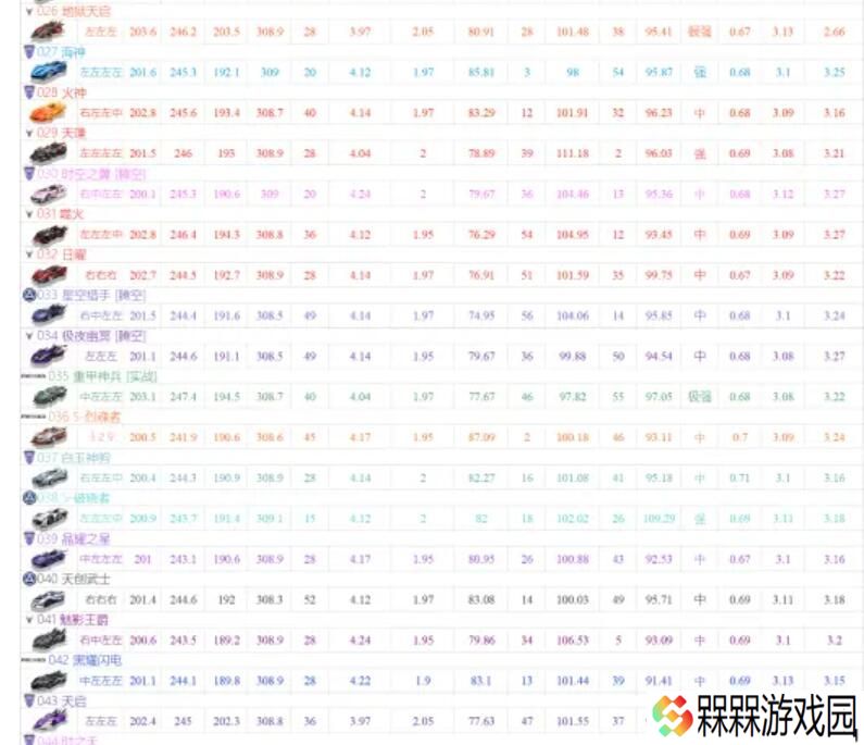QQ飞车手游A车排行榜最新2021 A车最新数据排名图片2