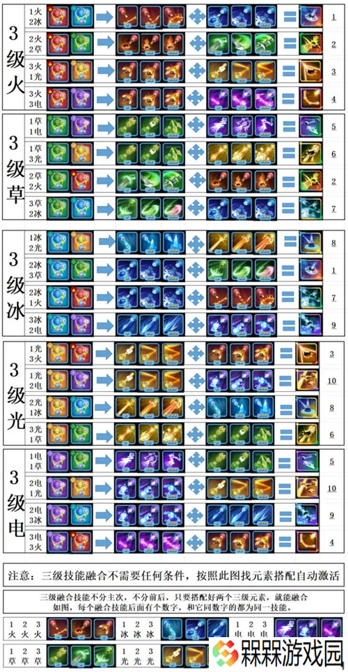 贪吃蛇无尽大作战
