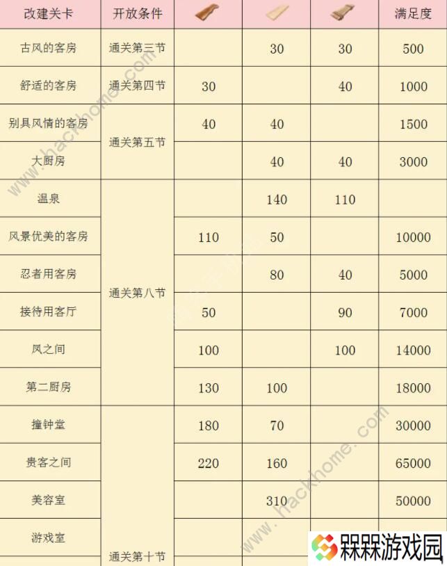 FGO阎魔亭复刻攻略 国服阎魔亭复刻商店奖励一览图片2