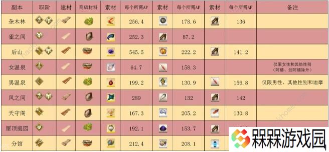 FGO阎魔亭复刻攻略 国服阎魔亭复刻商店奖励一览图片3