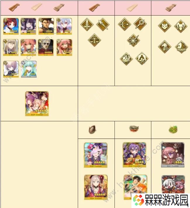 FGO阎魔亭复刻攻略 国服阎魔亭复刻商店奖励一览图片4