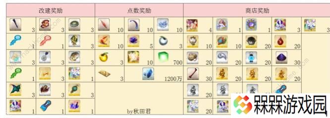 FGO阎魔亭复刻攻略 国服阎魔亭复刻商店奖励一览