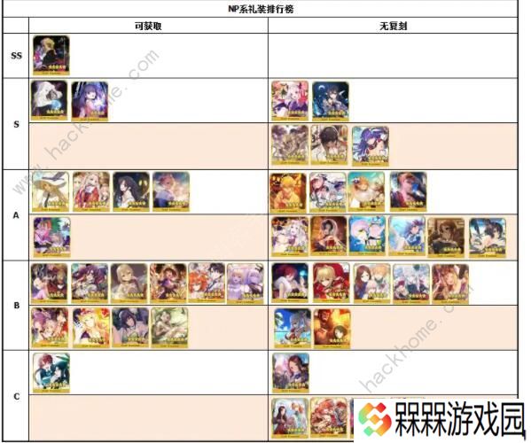 FGO2020礼装节奏榜 最新五星礼装排行榜
