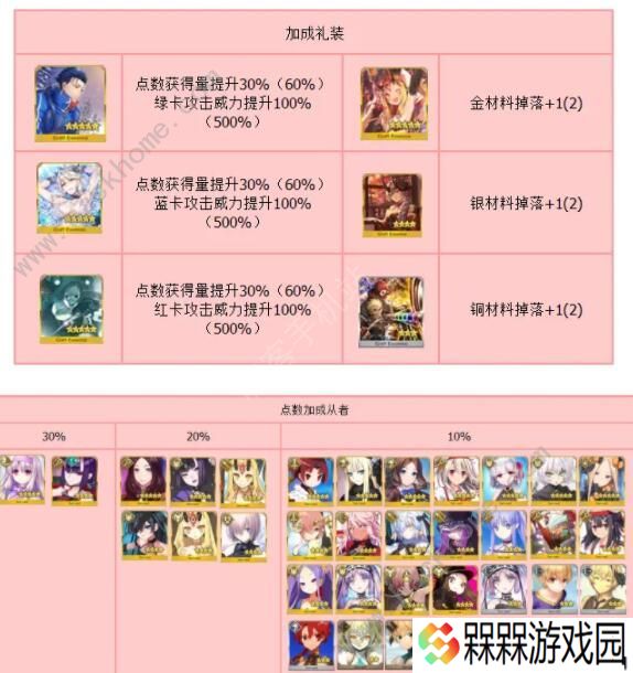 FGO万圣节复刻攻略 2020万圣节复刻流程详解图片6