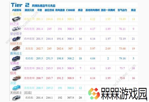 qq飞车手游10月A车强度榜2020 最新十月A车排名一览图片2