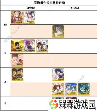 FGO2020礼装节奏榜 最新五星礼装排行榜图片5