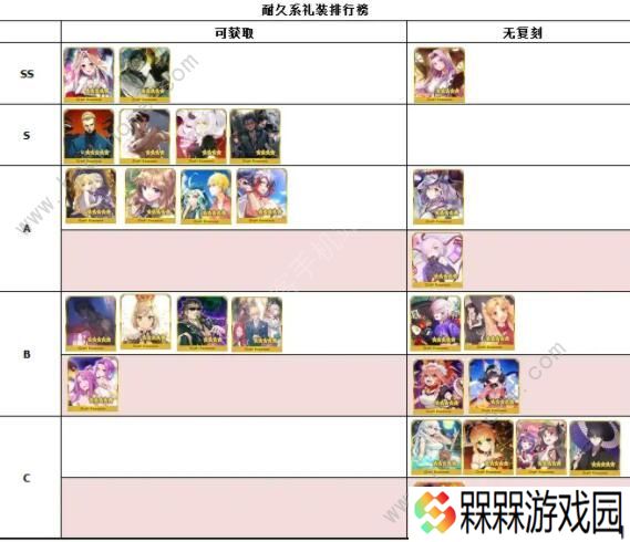 FGO2020礼装节奏榜 最新五星礼装排行榜图片4