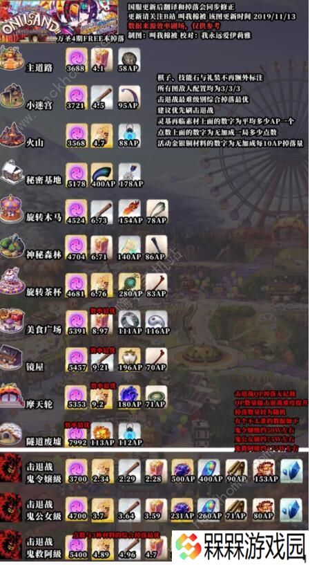 FGO万圣节四期复刻鬼王击退战攻略 鬼王朱棵速刷阵容推荐图片3