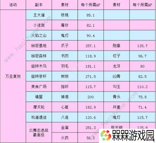 FGO万圣节复刻攻略 2020万圣节复刻流程详解图片4
