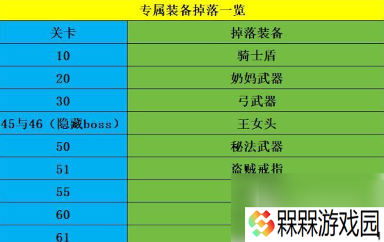 魔窟无尽的地下城专属装备掉落 专属装备获取方法大全