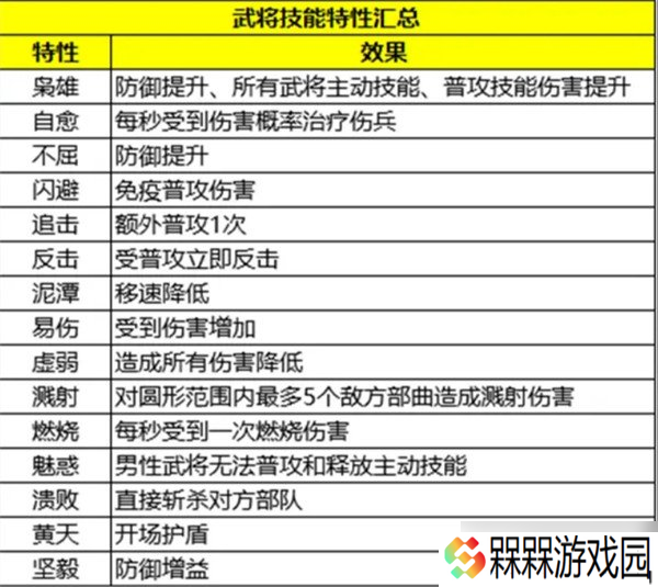 三国群英传策定九州武将怎么搭配 武将阵容搭配攻略