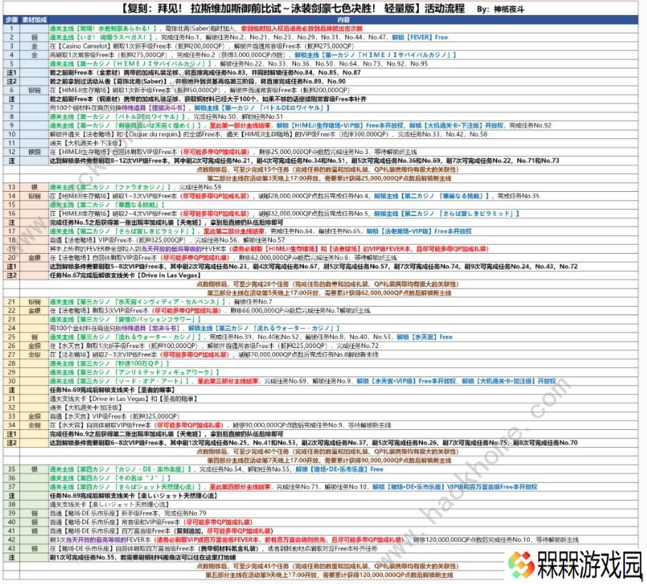 fgo泳装剑豪七色胜负活动攻略 拉斯维加斯御前比试流程详解图片4