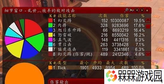魔兽世界80级踏风武僧种族选择指南？哪个种族更适合踏风玩法？