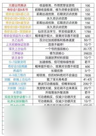 凡人传说三界功法有哪些及怎么获取