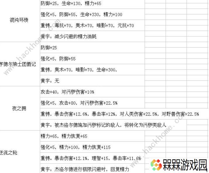 帕斯卡契约遗忘之潮装备大全 遗忘之潮新装备掉落总汇（附通关心得）图片3