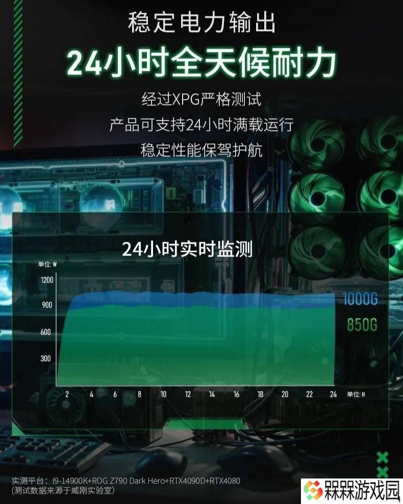 XPG魔核SP电源新品上市：ATX 3.1金牌全模组，罕见151mm长度引关注