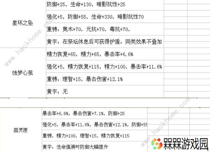 帕斯卡契约遗忘之潮装备大全 遗忘之潮新装备掉落总汇（附通关心得）图片2