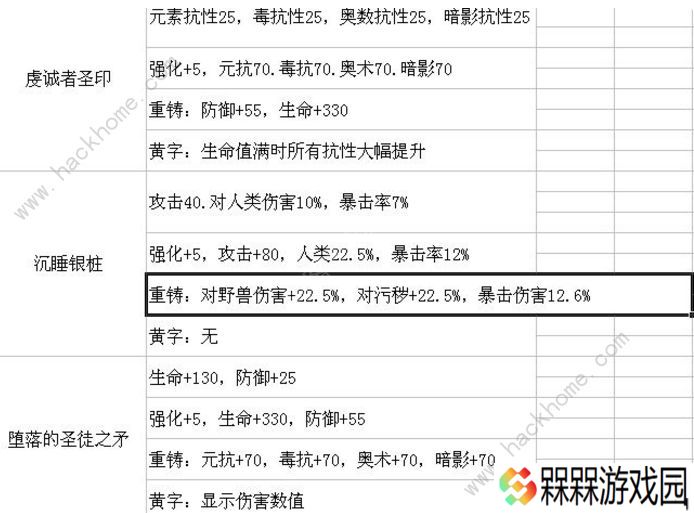 帕斯卡契约遗忘之潮装备大全 遗忘之潮新装备掉落总汇（附通关心得）图片1