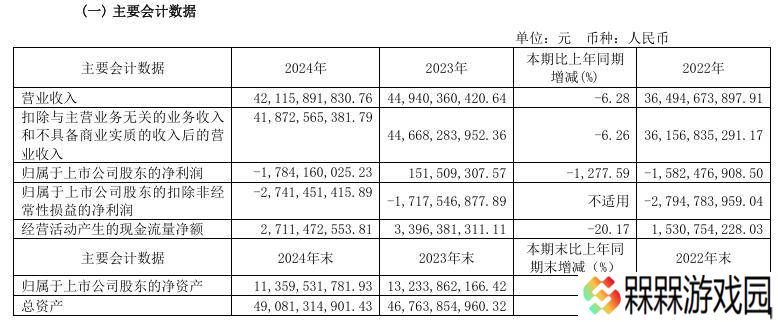 江淮汽车2024年财报揭晓：营收下滑近6.3%，净亏损高达17.84亿