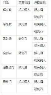 这就是江湖门派签到赠送的门派信物有什么用