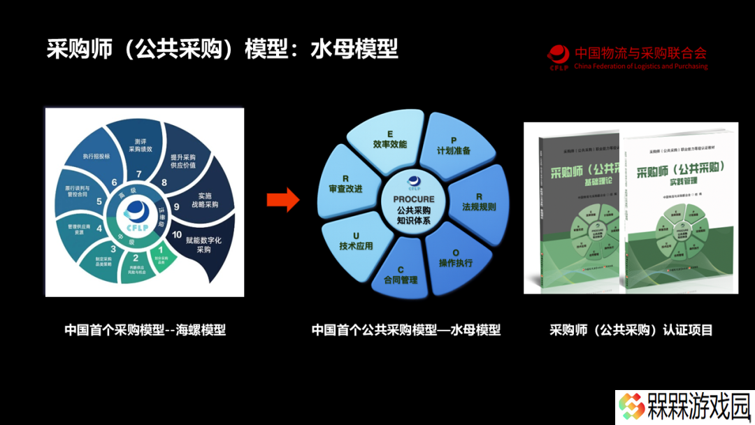 我国首个公共采购知识体系模型“水母模型”发布