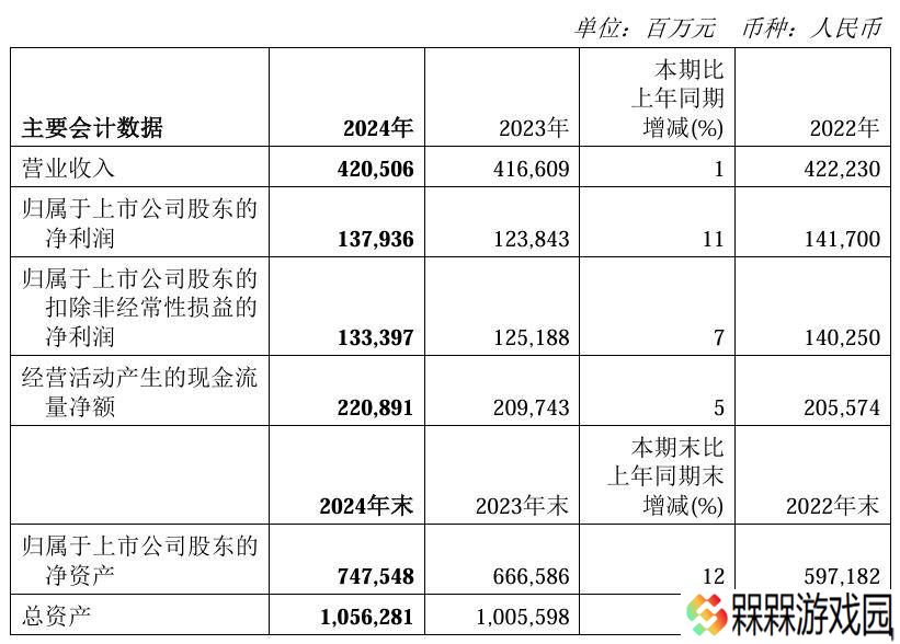 三桶油2024年报亮相，合计净利超3500亿，日赚近十亿现金分红大方