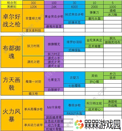 最强蜗牛武器合成表 最强武器排行榜