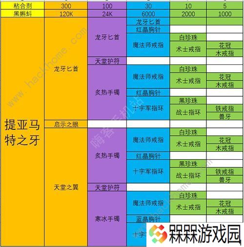 最强蜗牛武器合成表 最强武器排行榜图片2