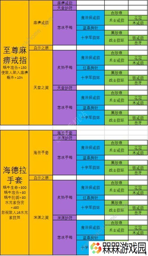 最强蜗牛武器合成表 最强武器排行榜图片5