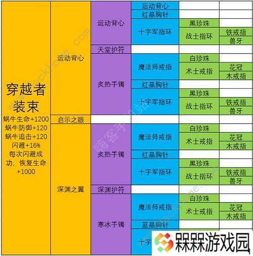 最强蜗牛武器合成表 最强武器排行榜图片10