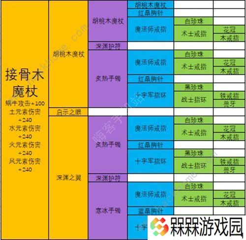 最强蜗牛武器合成表 最强武器排行榜图片8