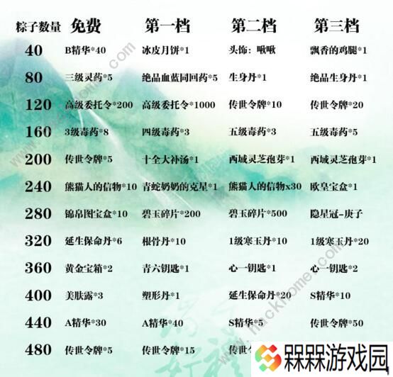 暴走英雄坛三周年暗号大全 三周年暗号活动汇总图片3