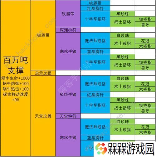 最强蜗牛武器合成表 最强武器排行榜图片9
