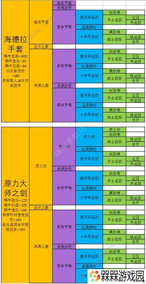 最强蜗牛武器合成表 最强武器排行榜图片6