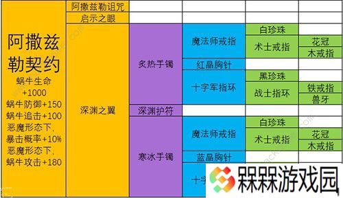 最强蜗牛武器合成表 最强武器排行榜图片12