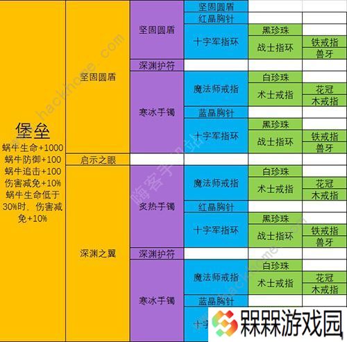 最强蜗牛武器合成表 最强武器排行榜图片11