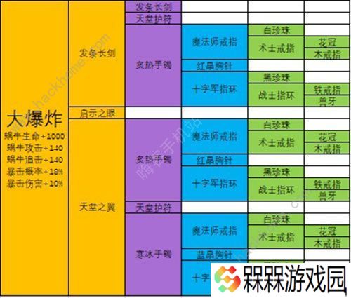 最强蜗牛武器合成表 最强武器排行榜图片7