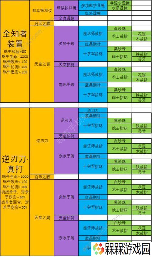 最强蜗牛武器合成表 最强武器排行榜图片4