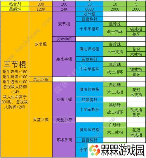 最强蜗牛武器合成表 最强武器排行榜图片3