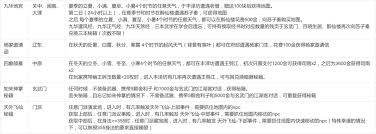 这就是江湖游戏中的奇遇任务有哪些