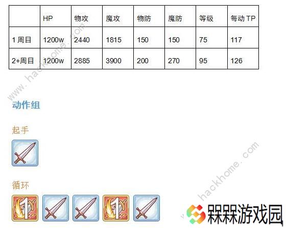 公主连结双子座公会战怎么打 双子座BOSS详细数据图片4